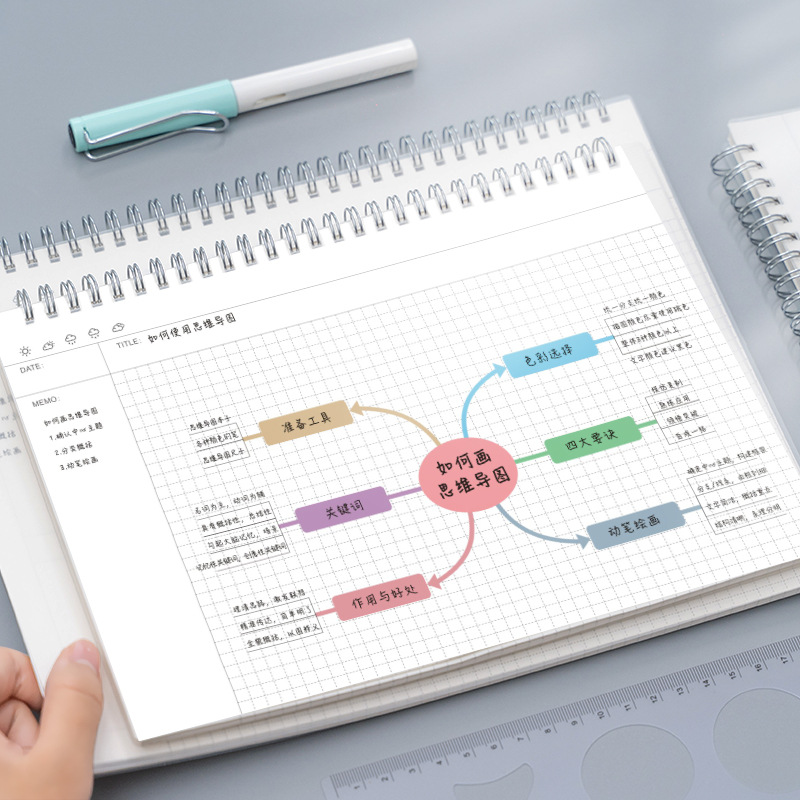 A4/B5 Mind แผนที่ Cornell Grid - Graph Paper Pad บทวิจารณ์และราคา
